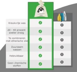 Merkloos Drogerballen Wol XL 6 Stuks - Duurzaam - Wasverzachter - Drogerbollen - Wasdrogerballen - Wasbollen 11 Merkloos Drogerballen Wol XL 6 Stuks - Duurzaam - Wasverzachter - Drogerbollen - Wasdrogerballen - Wasbollen -Sparkle home Winkel 1200x1121