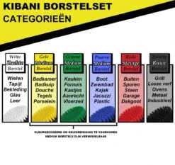 Kibani 9 Delige Borstelset Voor Boormachine - Wit, Rood, Geel - Voor Wielen, Tapijt, Bekleding, Beton En Steen | Schrobborstel – Boorborstel – Schuurborstel - Borstel Boormachine – Schoonmaakborstel – Reinigingsborstel – Tapijtreiniger - Borstelset -Sparkle home Winkel 1200x1133