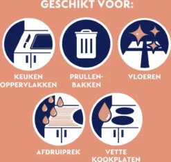 Dettol Allesreiniger Spray Power & Fresh - Badkamer - 500ml X2 -Sparkle home Winkel 1200x1142 7