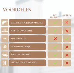 Waay Lifestyle Schoorsteenveegset - Schoorsteenborstel 6 Meter - Schoorsteenreiniger - Schrobborstels - Schoorsteenveger - Flexibele Steel - Geschikt Voor Boormachine - Wit 16 Waay Lifestyle Schoorsteenveegset - Schoorsteenborstel 6 Meter - Schoorsteenreiniger - Schrobborstels - Schoorsteenveger - Flexibele Steel - Geschikt Voor Boormachine - Wit -Sparkle home Winkel 1200x1188 15