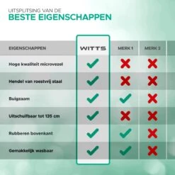 WITTS Telescopische Plumeau - Ragebol – Uitschuifbaar - Grijs -Sparkle home Winkel 1200x1200 1367