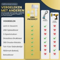 Apeiron Elektrische Schoonmaakborstel - Poetsmachine - Poliermachine - Schrobborstel - Handborstel - Werkborstel - Schrobber - Boorborstel - Wasborstel - Schoonmaakmiddelen - Reinigingsborstel - 3 Opzetstukken -Sparkle home Winkel 1200x1200 1510