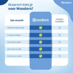 Woodoro Ragebol Uitschuifbaar Complete 9-Delige Set - Verstelbare Telescoopsteel - Plumeau - RVS - Zwart & Grijs -Sparkle home Winkel 1200x1200 1634
