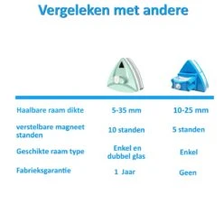 Topsupply® Magnetische Ramenwasser 5-35mm | Geschikt Voor HR / HR+++ | Magnetische Raamwisser Dubbel Glas | Verstelbare Ruitenreiniger | Anti Kras -Sparkle home Winkel 1200x1200 2205