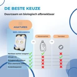 ANATURES Wollen XL Drogerballen 6 Stuks In Opbergmand – Herbruikbare Droogballen Wasdroger – Nieuw Zeelands RWS Schaapswol - Wasdrogerballen Duurzaam – Natuurlijke Wasverzachter -Sparkle home Winkel 1200x1200 607