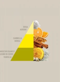 Horomia Wasparfum Vaniglia-e-Mirra - 500ml -Sparkle home Winkel 879x1200